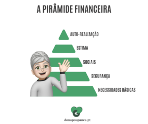 A pirâmide financeira