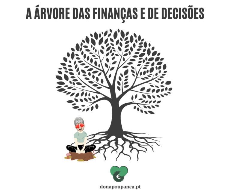 A árvore das finanças e de decisões
