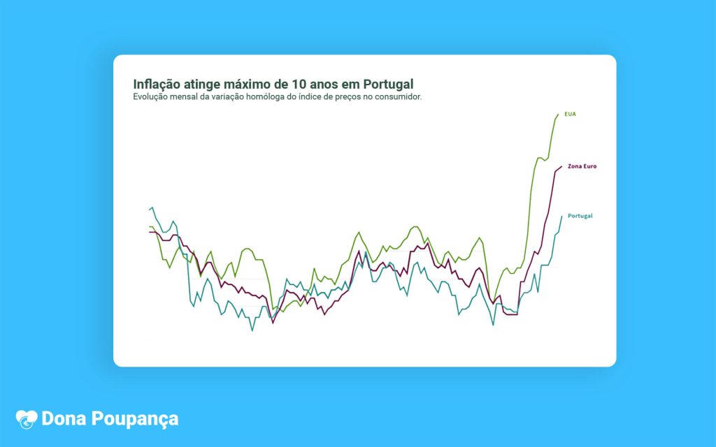 donapoupanca como gerir custo vida dinheiro inflacao