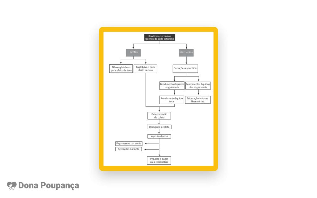 donapoupanca dicas reembolso irs poupanca 1